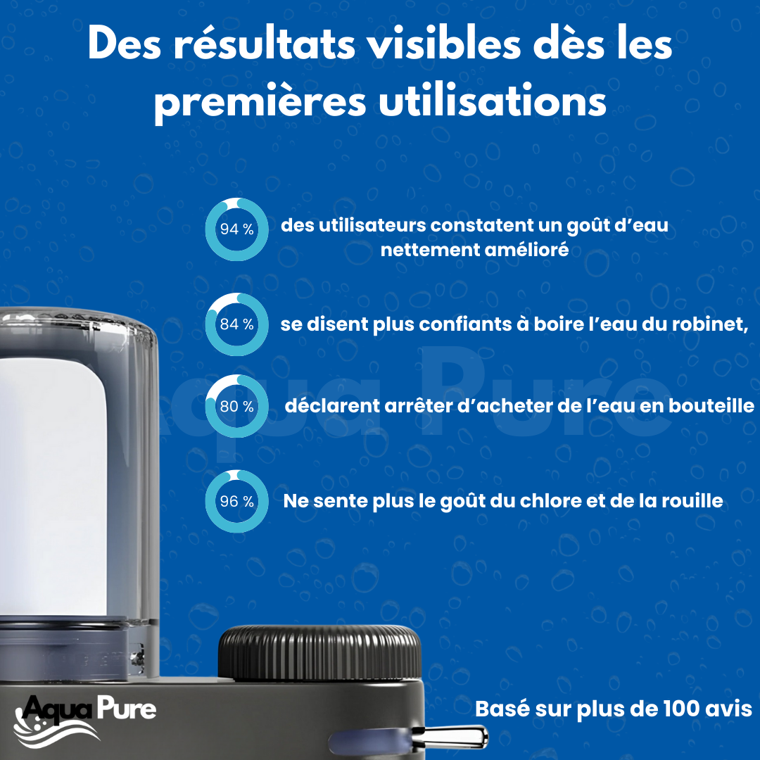 Graphique montrant les résultats positifs du filtre à eau Aquapure, témoignant de l'amélioration de l'eau pour la santé de la famille.