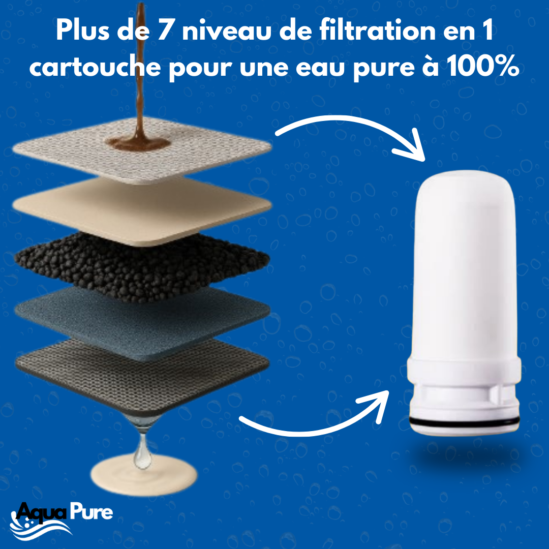 Filtration en 7 niveaux avec cartouche Aquapure pour une eau 100% pure, sans impuretés, idéal pour la santé de la famille.