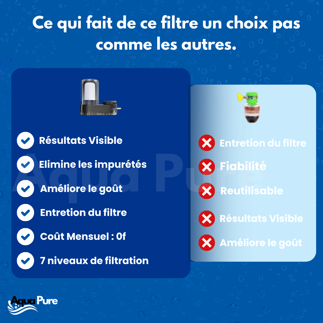 Le filtre à eau - Aquapure
